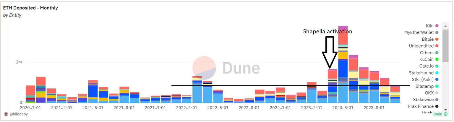 Gráfico de dunas con gráficos de barras multicolores.