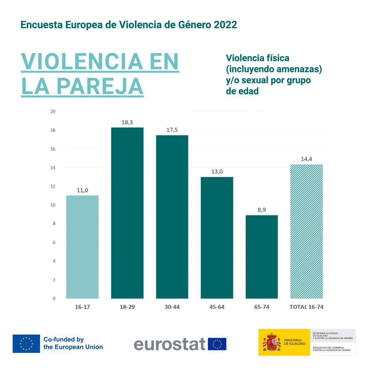 Nmeros alarmantes se dieron a conocer sobre la violencia de gnero