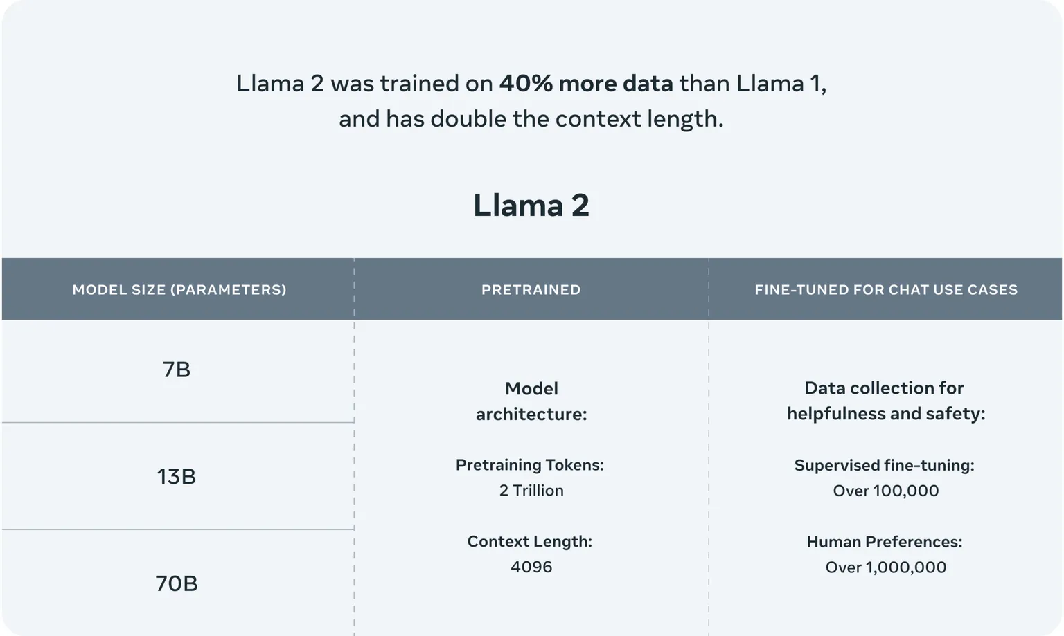 Parámetros de IA de Llama 2