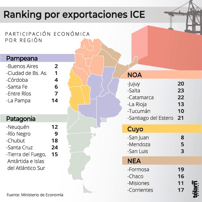 CABA Buenos Aires y San Luis exportan los bienes ms complejos de producir