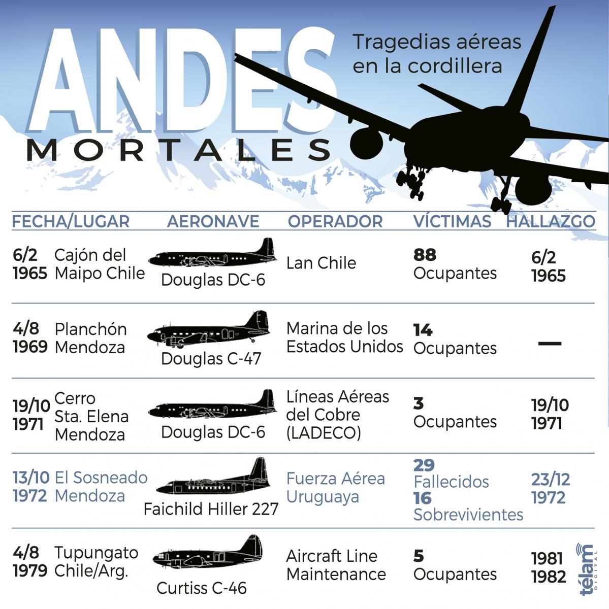 Infografa Fernando Vinella