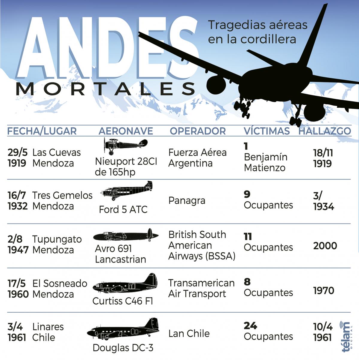 Infografa Fernando Vinella