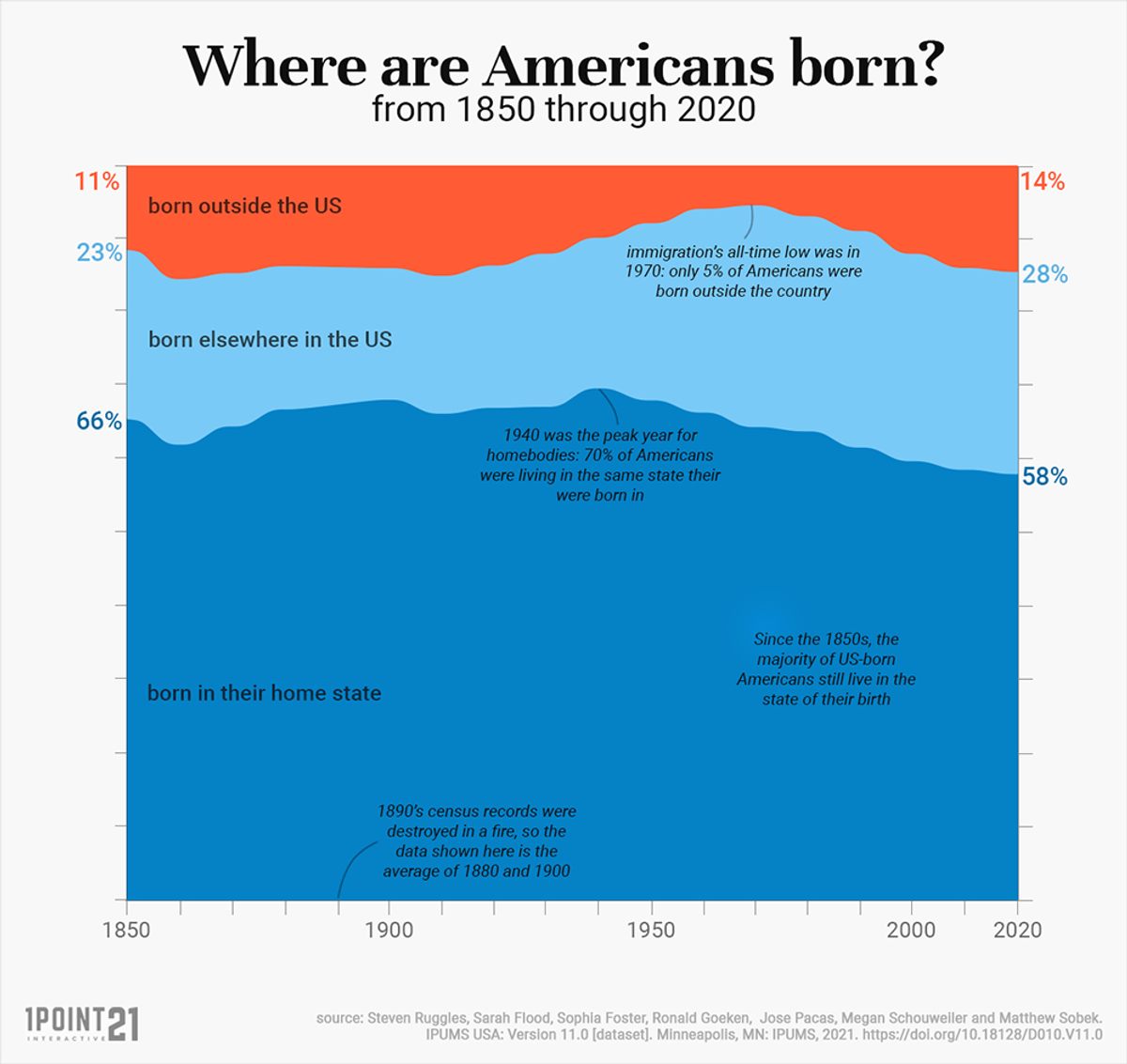 En todo el país, los inmigrantes están regresando y más personas se están mudando.