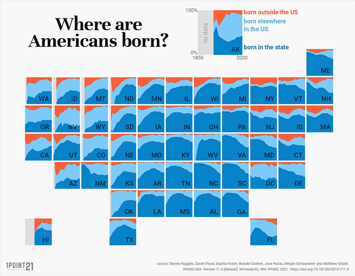 Algunos estados tienen más habitantes locales y otros son más populares para mudarse.