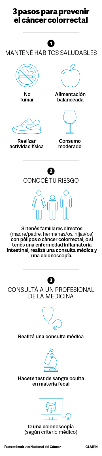 prevencion cancer colorrectal