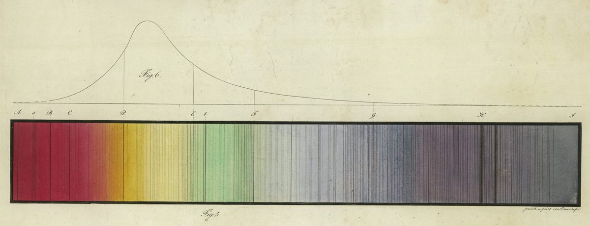 El grabado en cobre de Joseph von Fraunhofer de 1815 muestra el espectro visible completo, incluido el "código de barras" líneas que llevan el nombre del primer científico.