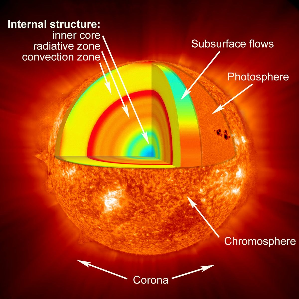 Con la mayor parte de la luz del sol apagada, un eclipse permite a los astrónomos ver algunas de sus características extendidas más tenues.