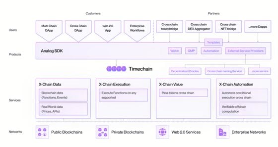 Ecosistema Anolog (Analógico)