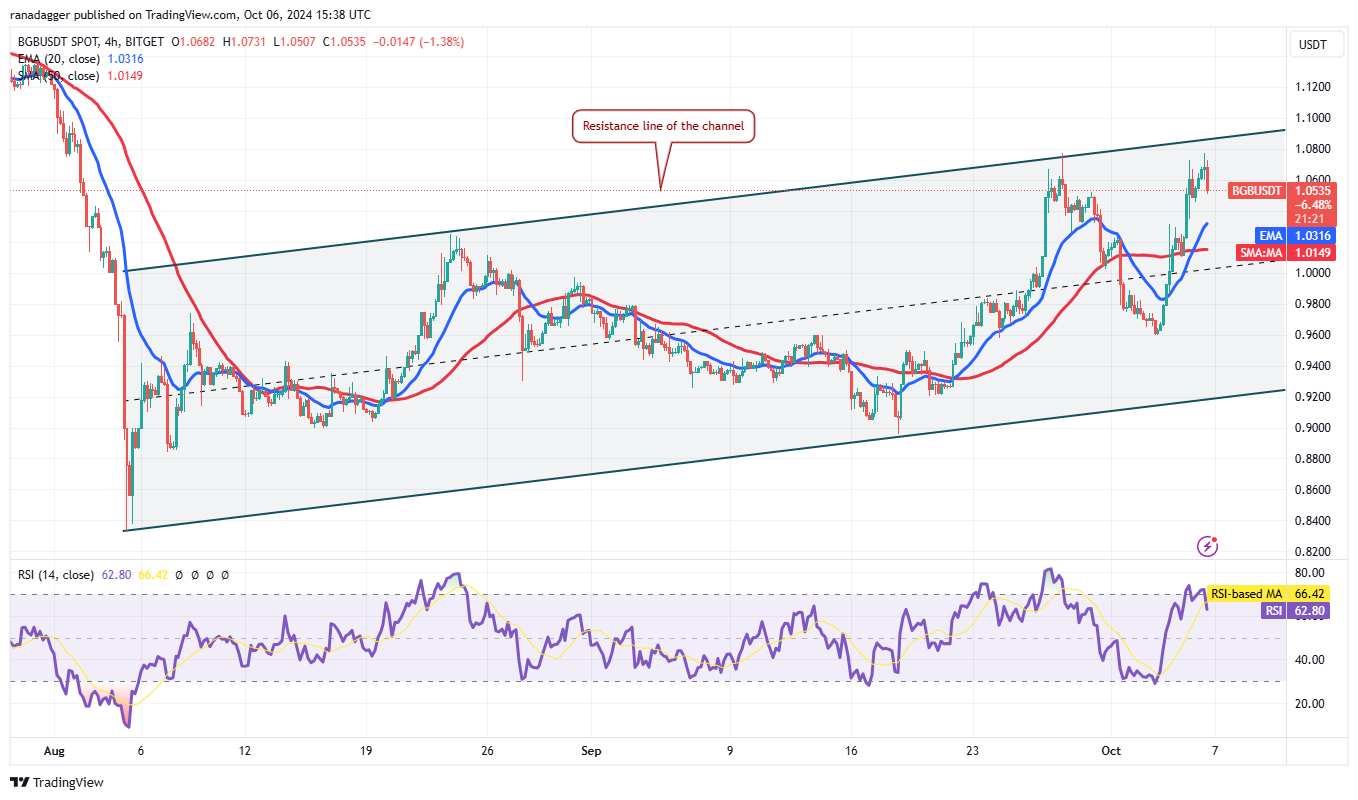 Criptomonedas, Reserva Federal, Precio de Bitcoin, Mercados, Intercambio de Criptomonedas, Tasa de Interés, CME, Análisis de Precios, Fantom, Aptos