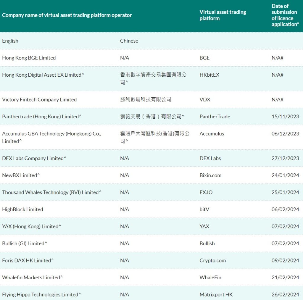 Lista de solicitantes del FSC