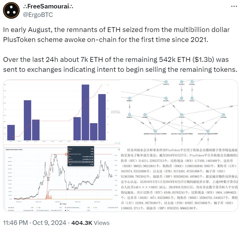 Movimiento ErgoBTC ETH