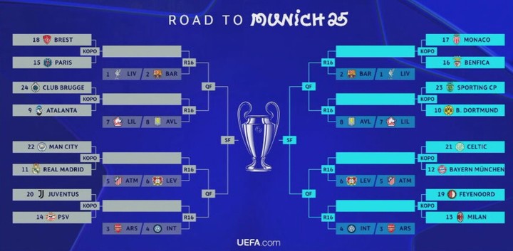 Así quedó el cuadro de la Champions League tras el sorteo de los playoffs.