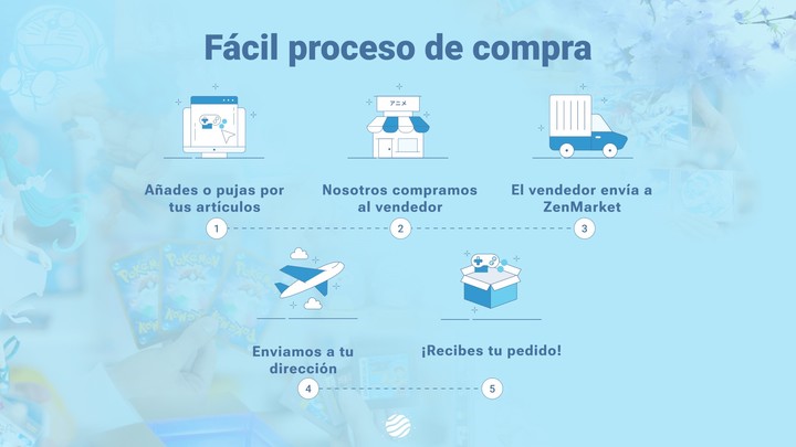 El funcionamiento de la plataforma para el proceso de compra, es ágil y sencillo.