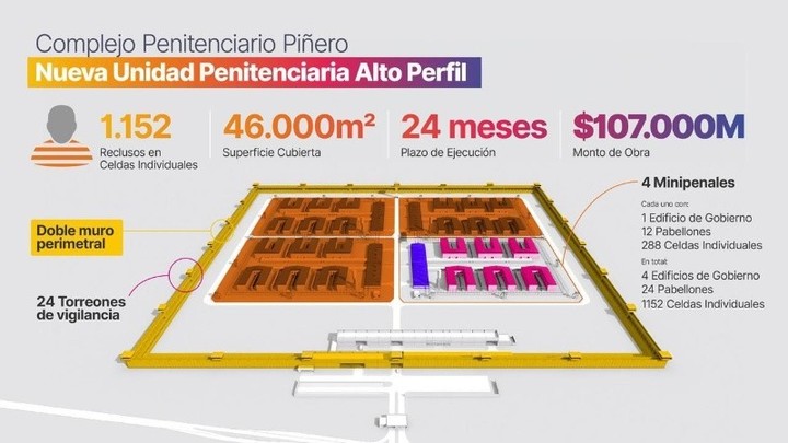 Cómo será la nueva cárcel para presos de alto perfil en Piñero, Santa Fe.