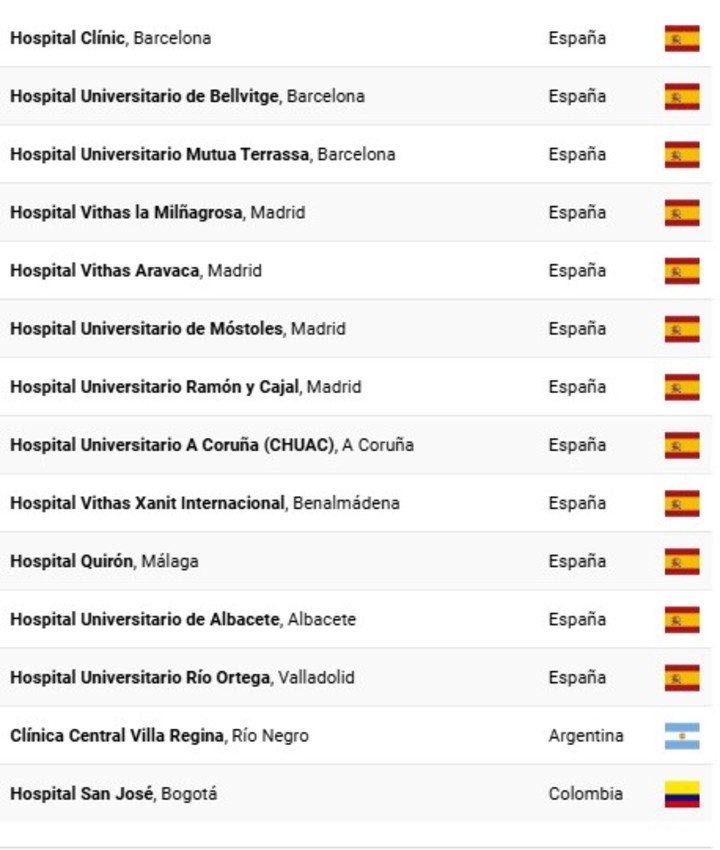 Los hospitales que participan en la investigación (Fuente: Fundación Icloby)