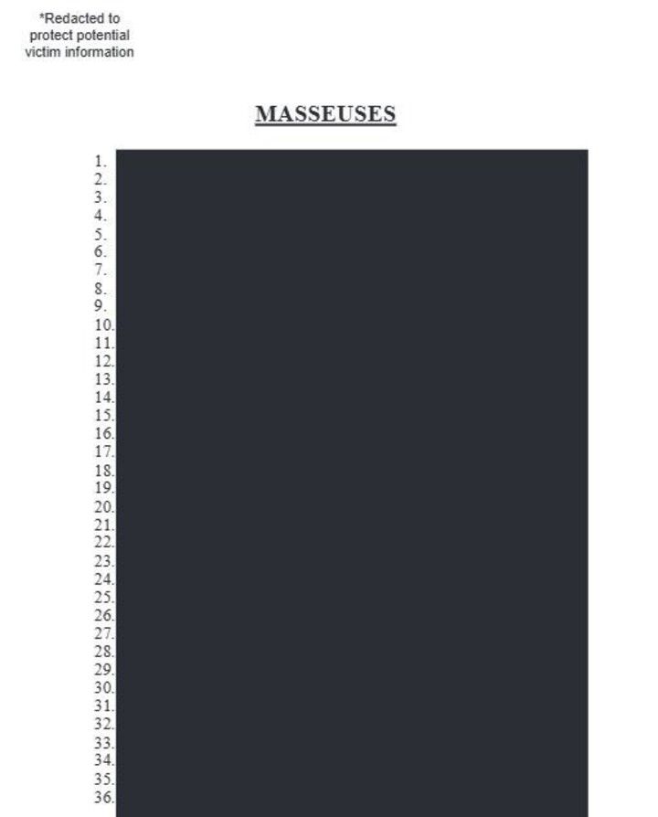 La lista de "masajistas" de los archivos publicados por el Departamento de Justicia en su página web.