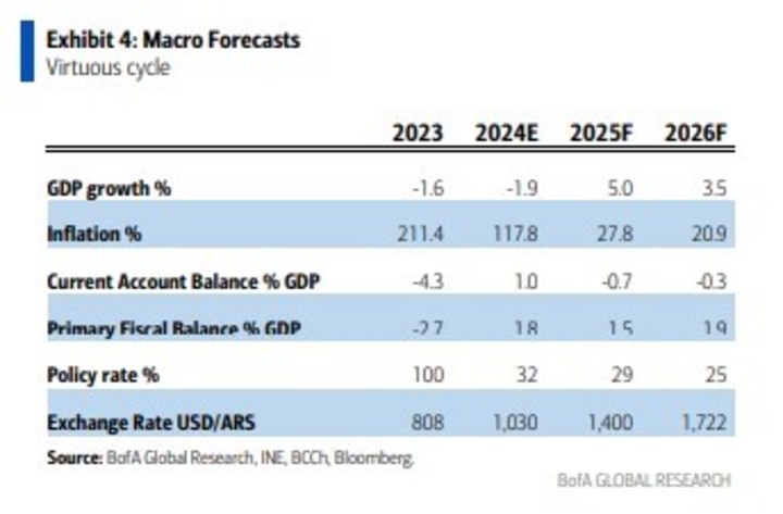 El dólar en 2025 y 2026, según el BofA.