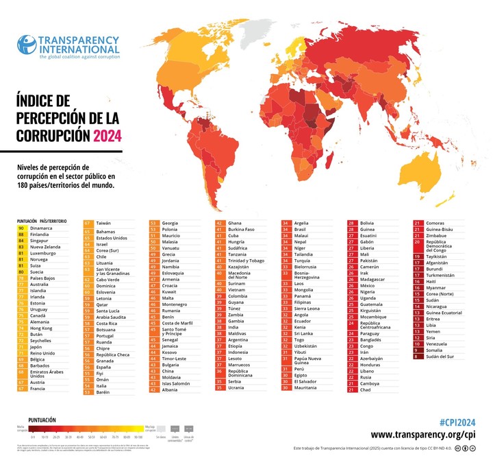 El ranking mundial del índice de percepción de la Corrupción 2024, que todos los años elabora Transparencia Internacional.