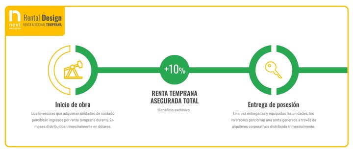 RentalDesign, en Next Neuquén de la desarrolladora NLK Capital.