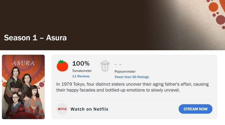 Hasta el momento, Asura tiene 100% de críticas positivas en Rotten Tomatoes.