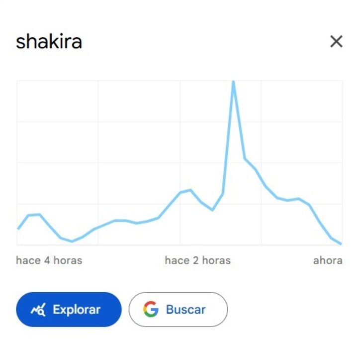 Foto: Google Trends