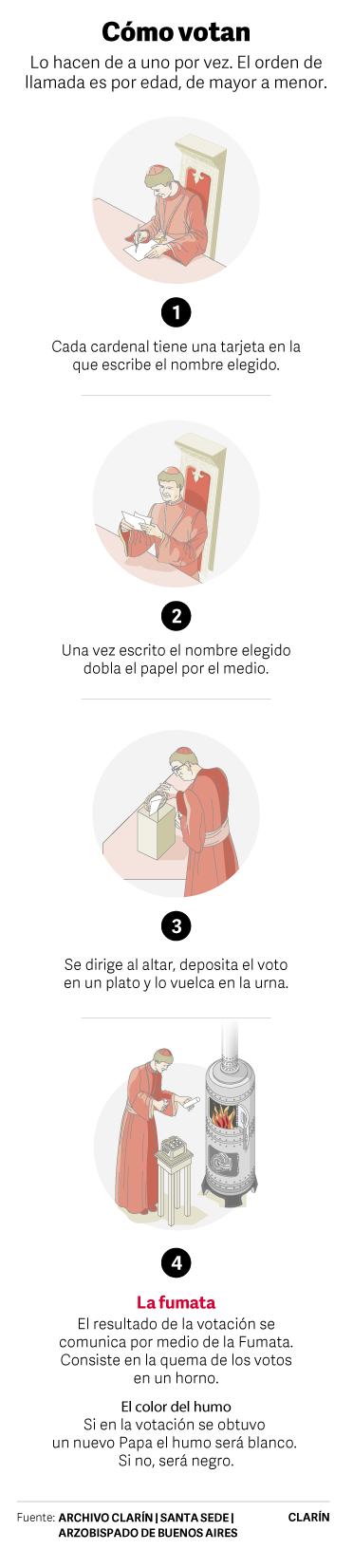 Cómo votan
