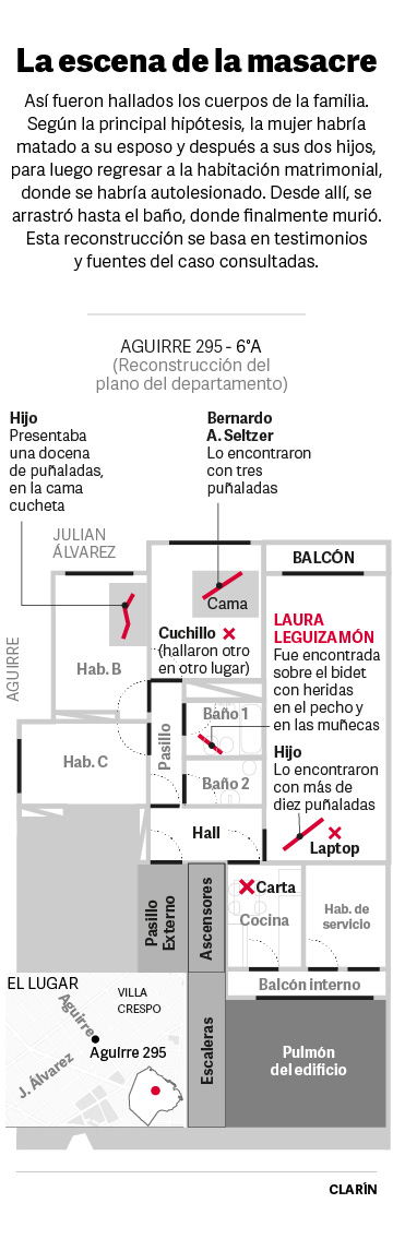 La masacre de Villa Crespo