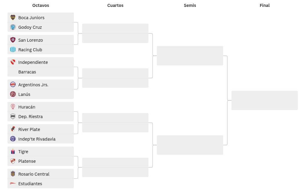 tournament visualization