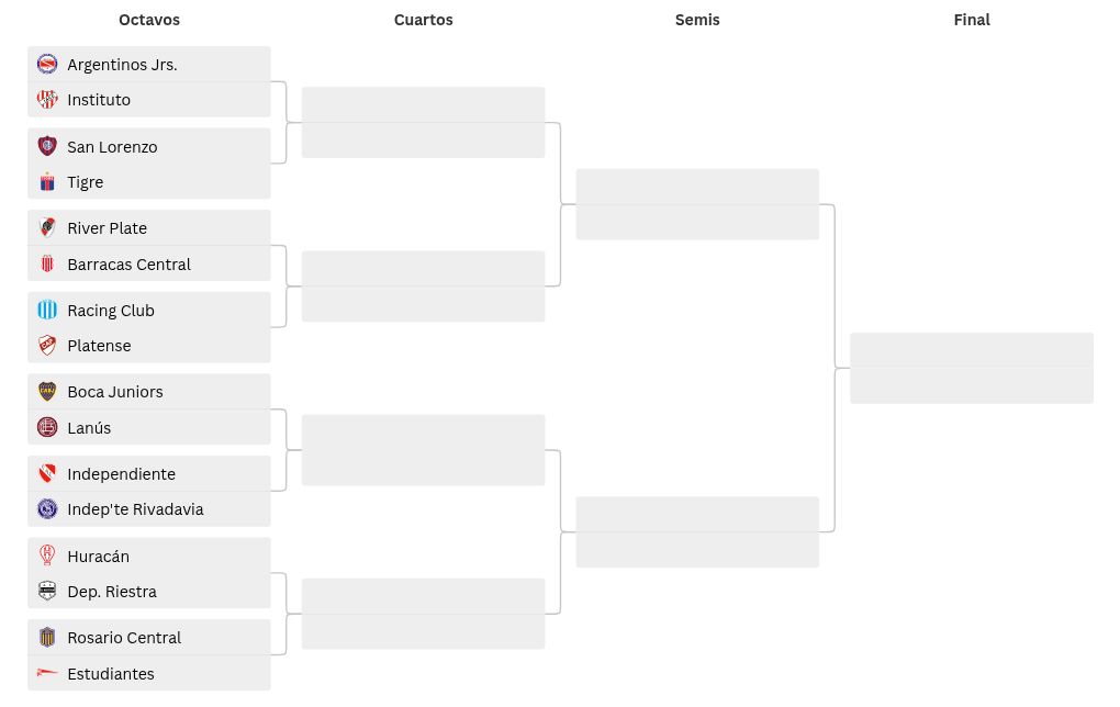 tournament visualization