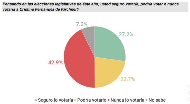 La encuesta de CB Consultora Opinión Pública en La Matanza.
