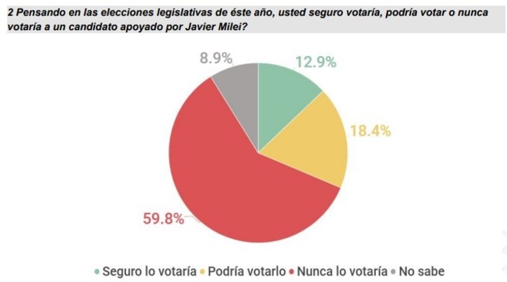 La encuesta de CB Consultora Opinión Pública en La Matanza.