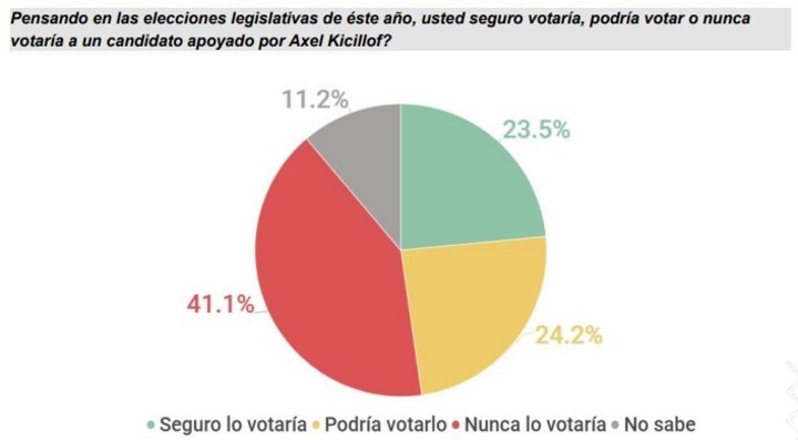 La encuesta de CB Consultora Opinión Pública en La Matanza.