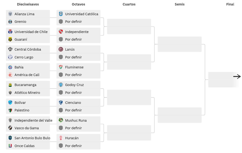 tournament visualization