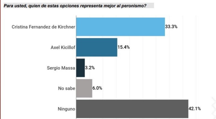 La encuesta de CB Consultora Opinión Pública en La Matanza.