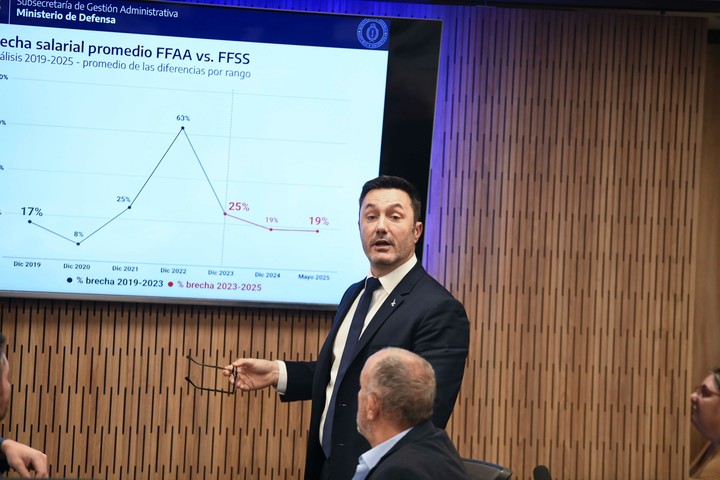 Luis Petri exhibe un gráfico con la "brecha" en los ingresos militares respecto de las fuerzas de seguridad.