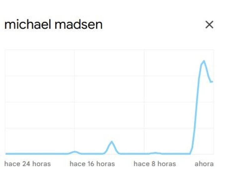 Foto: Google Trends