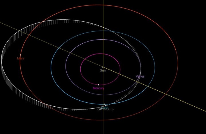 En celeste, la órbita del planeta Tierra, y en blanco la del asteroide 2018 BE5, con momentos de cercanía. (Foto: NASA)