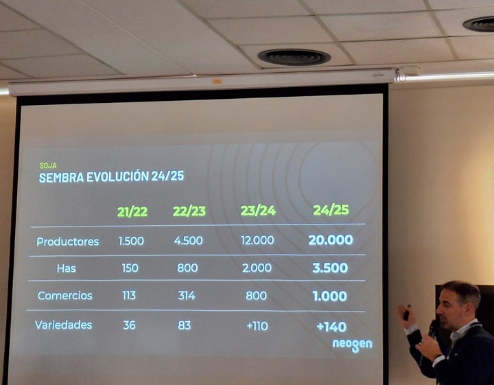 Sembrá Evolución es el programa instrumentado por diversas empresas semilleras para obtener una recompensa por sus obtenciones en genética y biotecnología.